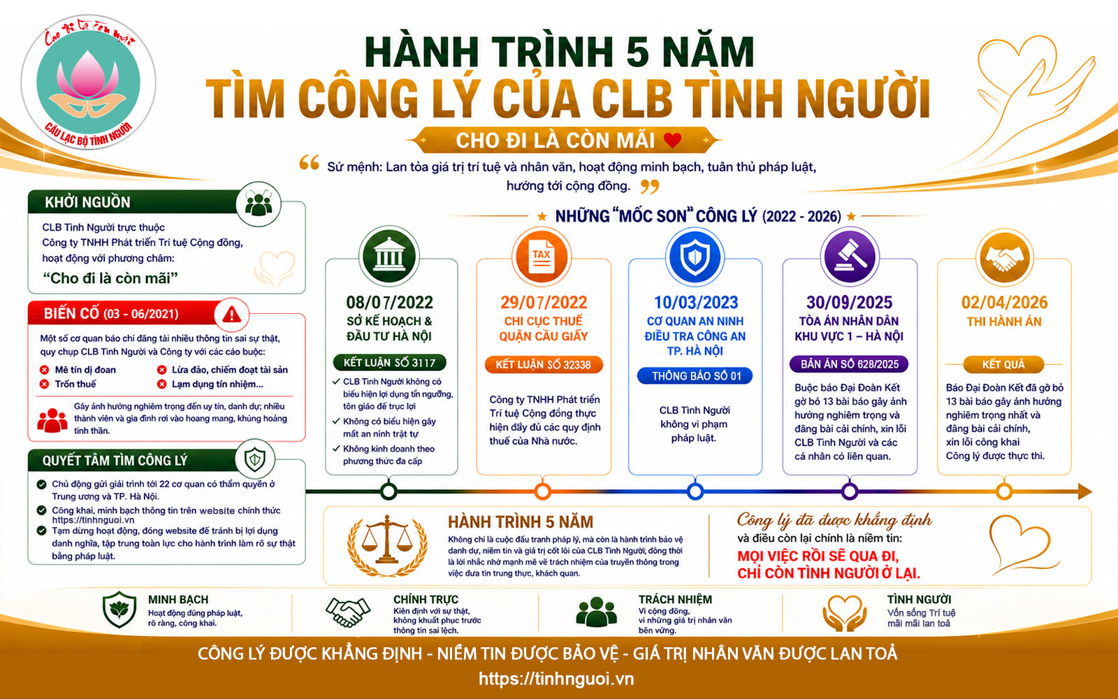 Chính thức minh oan cho CLB Tình Người sau 5 năm đầy sóng gió