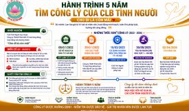 Chính thức minh oan cho CLB Tình Người sau 5 năm đầy sóng gió