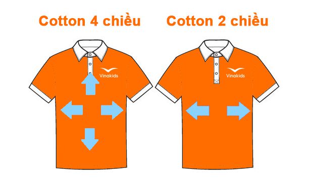 So sánh vải cotton 4 chiều với cotton 2 chiều