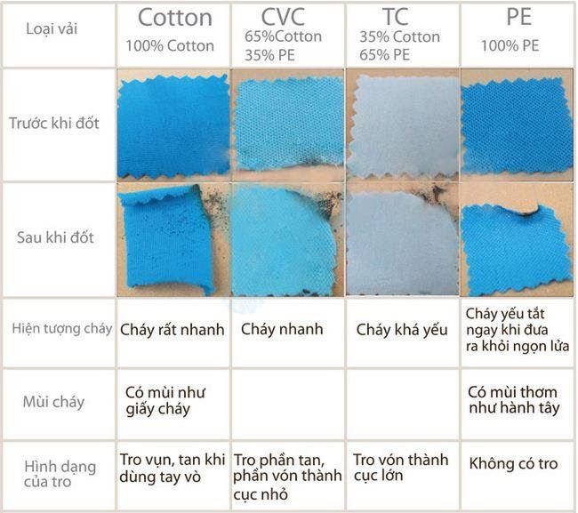 Tổng hợp các kiến thức về vải cotton